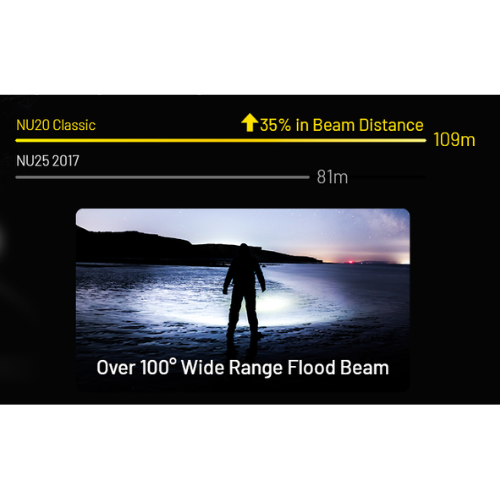NU20 Classic 360 Lumen USB-C Lightweight Headlamp by Nitecore